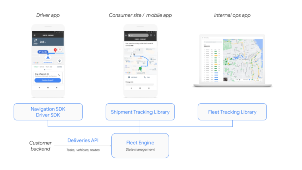 Google Map Launched Last Mile Fleet Delivery Solution For E Commerce   Google Map Diagram 600x338 