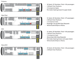 Toronto Transit Commission Electric Bus Program: Head-to-Head ...