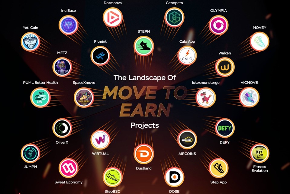 Move2Earn App